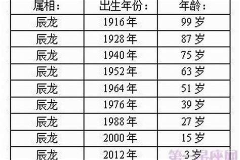 蛇年出生|属蛇的年份表 属蛇的年份表及年龄